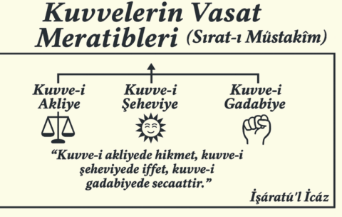 kuvvelerin vasat mertebe vol2